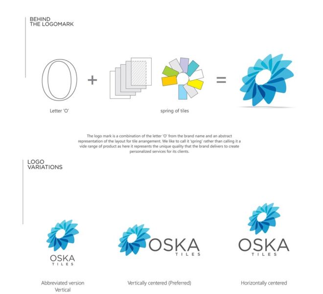 Oska-Tiles